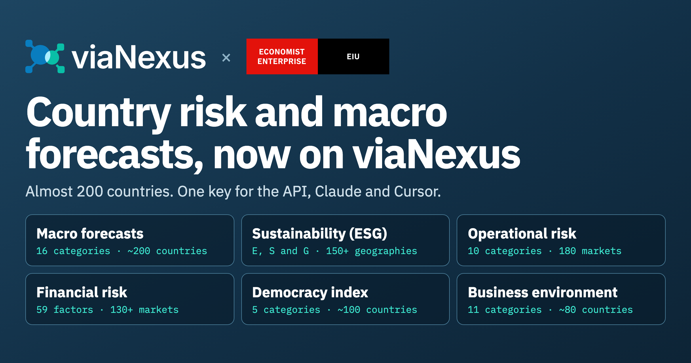 Country Risk Data and Macro Forecasts API